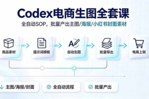 Codex电商生图全套课｜全自动SOP，批量产出主图/海报/小红书封面素材