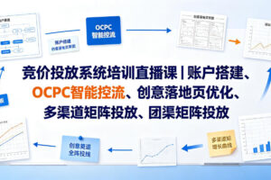 竞价投放系统培训直播课｜账户搭建、OCPC智能控流、创意落地页优化、多渠道矩阵投放、团队管理与副业变现全阶实战