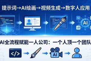 AI全流程赋能一人公司：提示词、绘画、视频、数字人、编程，一个人顶一个团队