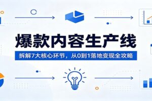 爆款内容生产线：拆解7大核心环节，从0到1落地变现全攻略