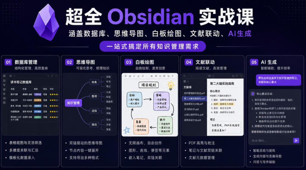 超全Obsidian实战课，涵盖数据库、思维导图、白板绘图、文献联动、AI生成，一站式搞定所有知识管理需求