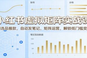 小红书虚拟矩阵实战课：AI选品搬款，自动发笔记，矩阵运营，解锁低门槛变现