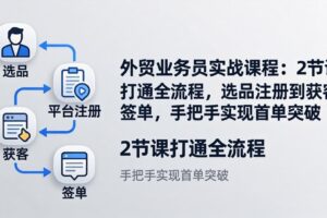 外贸业务员实战课程：2节课打通全流程，选品注册到获客签单，手把手实现首单突破