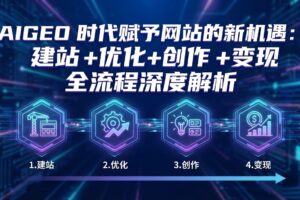 AIGEO+时代赋予网站的新机遇：建站+优化+创作+变现+全流程深度解析