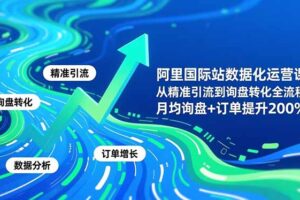 阿里国际站数据化运营课-3月，从精准引流到询盘转化全流程，月均询盘+订单提升200%