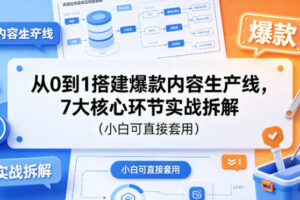 从0到1搭建爆款内容生产线，7大核心环节实战拆解(小白可直接套用)