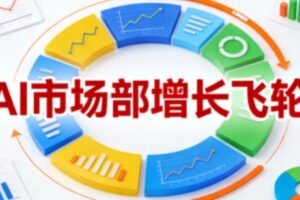 AI市场部增长飞轮，从1-100的电商内容提效实战，让优质内容成为你的流量引擎(更新2026年4月)