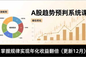 A股趋势预判系统课，多维分析、板块轮动、仓位优化，掌握规律实现年化收益翻倍(更新12月
