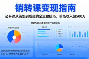 销转课变现指南：公开课从策划到成交的全流程技巧，单场收入超500万
