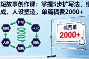 AI短故事创作课：掌握5步扩写法、细纲生成、人设塑造，单篇稿费2000+