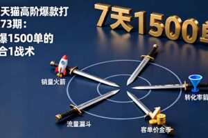 淘宝天猫高阶爆款打造课73期：7天爆1500单的4剑合1战术
