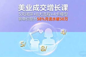 美业成交增长课，5天闭环+8大流程+4卡模型，客单价提升58%月流水破50万
