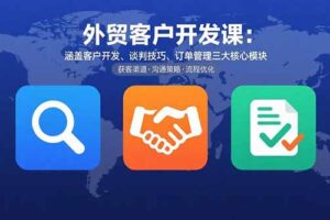 外贸客户开发课：涵盖客户开发、谈判技巧、订单管理三大核心模块