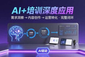 AI技术+培训领域深度应用：需求洞察-内容创作-运营转化 的完整闭环