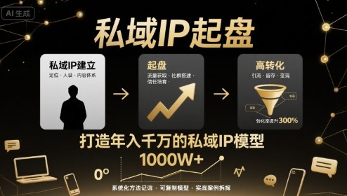 私域IP起盘，私域ip建立、起盘、高转化，打造年入千万的私域ip模型