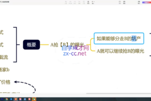 纪主任·拼多多特训营（更新5月）