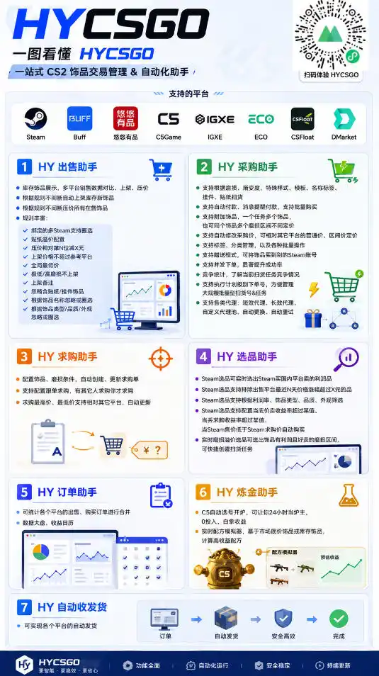 别再瞎打工！这款游戏自动扫货AI，悄悄实现每月增收上1W！【揭秘 】