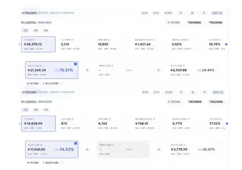 8月AI小红书虚拟电商Pro训练营，手把手带你从0到1跑通虚拟电商全流程，给普通人的最短商业变现路径（更新0910）